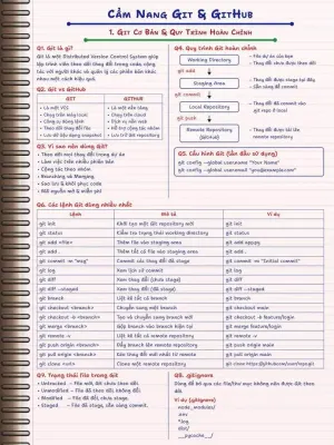 Ảnh do Vịnh LX tải lên
